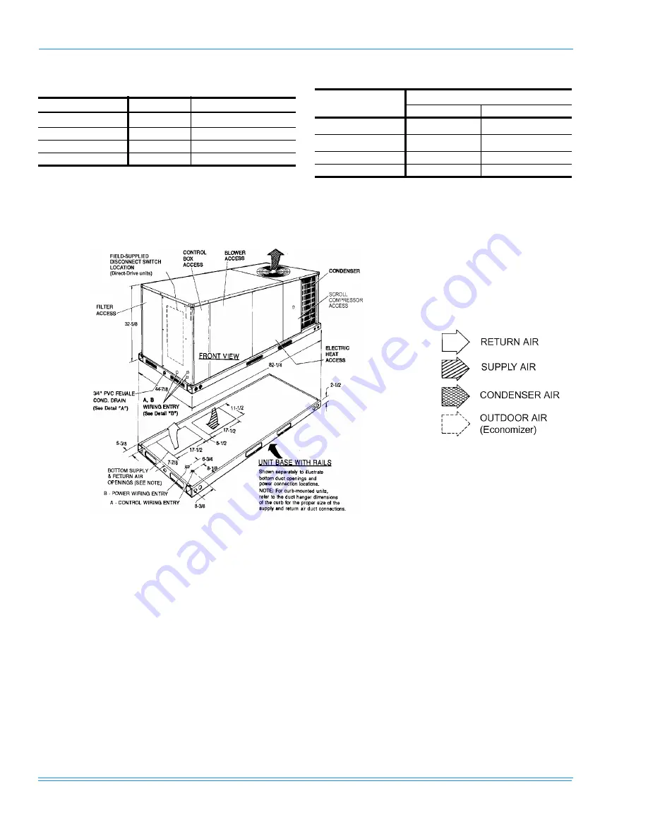 Unitary products group DJ 060 Скачать руководство пользователя страница 24