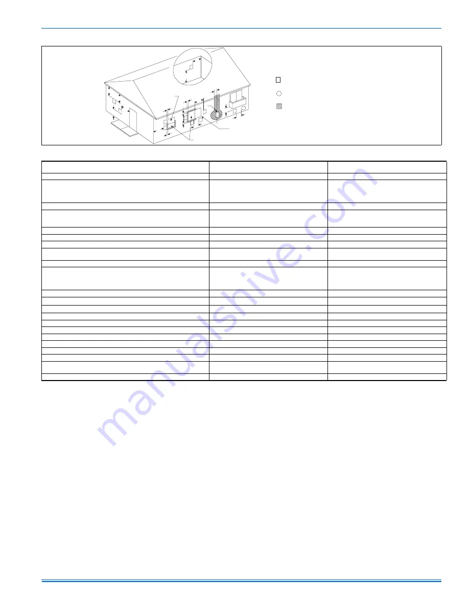 Unitary products group GY8S Series Installation Manual Download Page 15