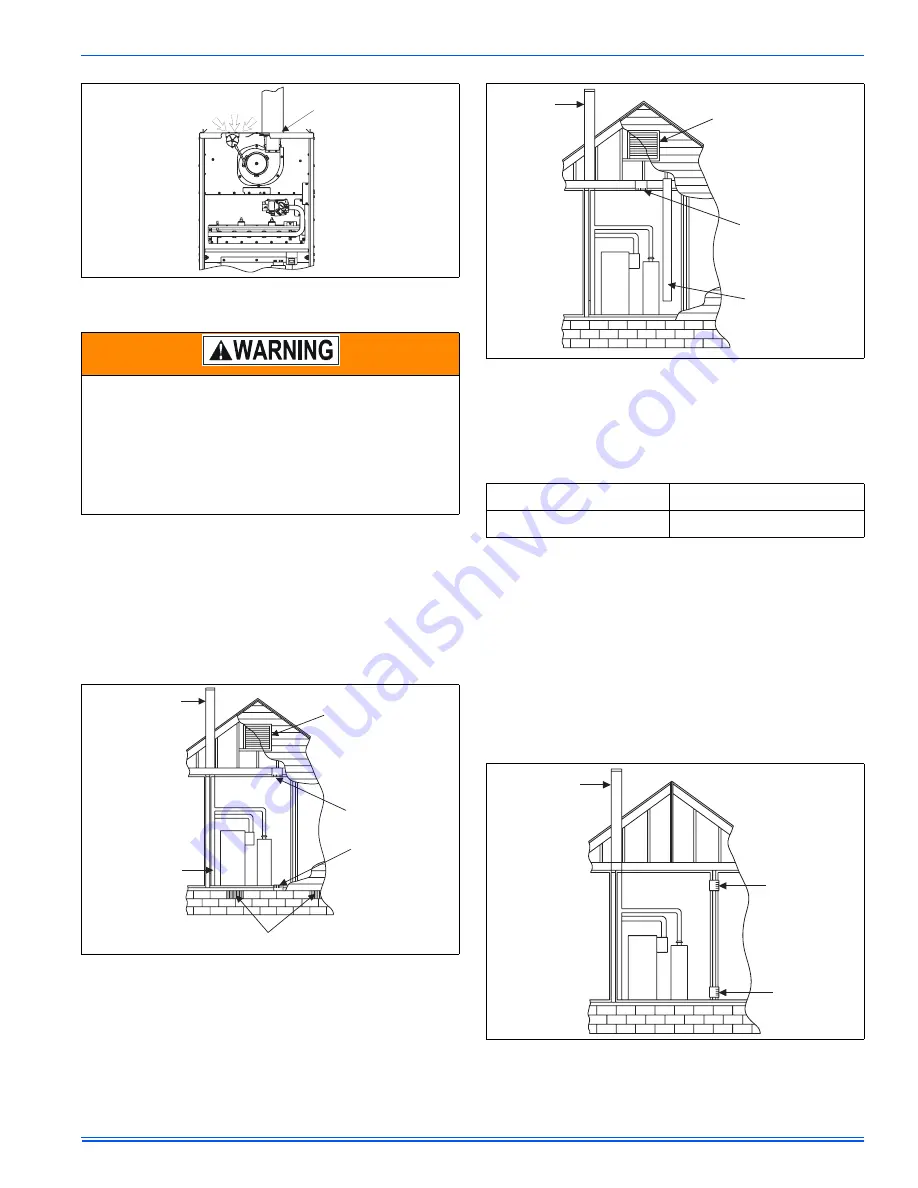 Unitary products group GY8S*UH Installation Manual Download Page 17