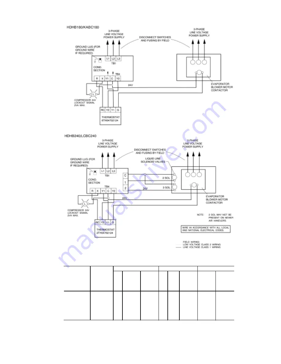 Unitary products group HDHB180 Скачать руководство пользователя страница 5