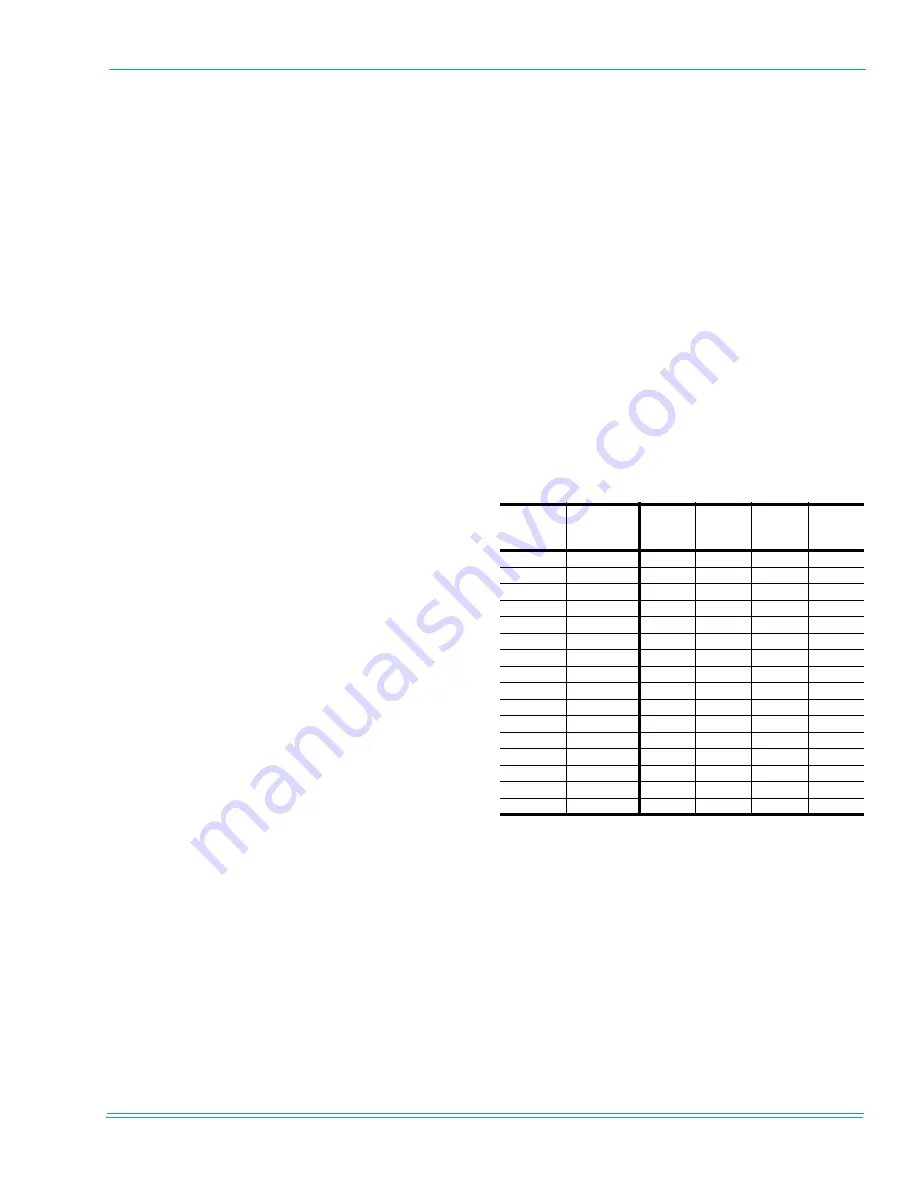 Unitary products group Sunline 2000 DM180 Installation Manual Download Page 61