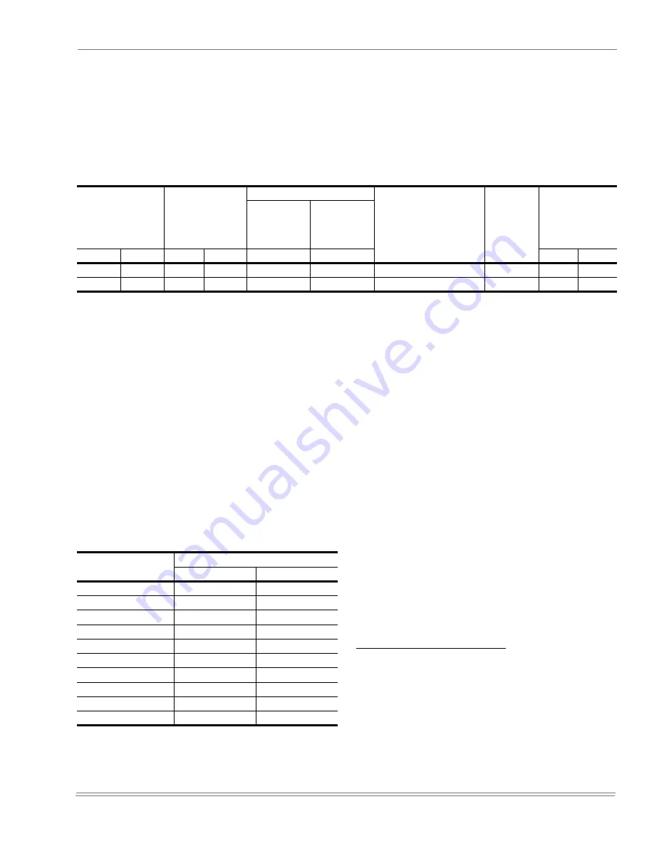 Unitary products group SUNLINE 2000 Installation Manual Download Page 15