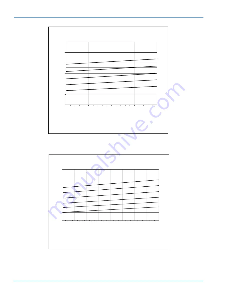 Unitary products group SUNLINE MAGNUM DJ180 Скачать руководство пользователя страница 48