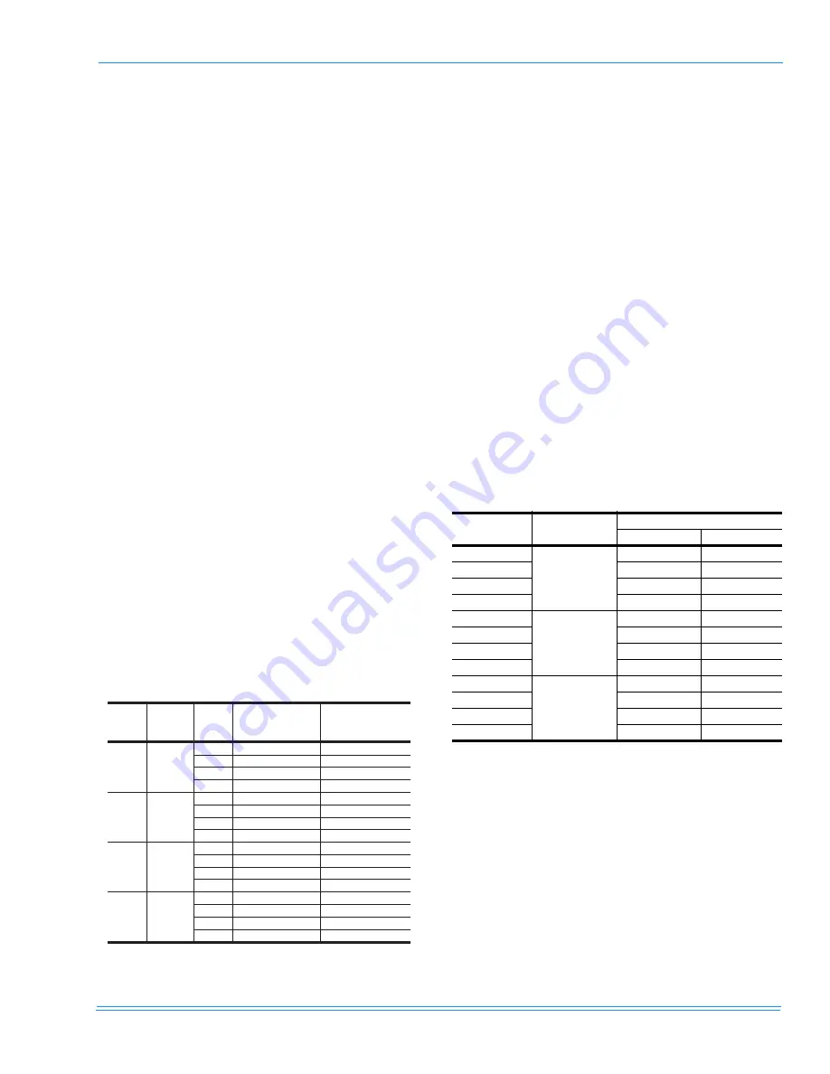 Unitary products group SUNLINE MAGNUM DJ180 Installation Manual Download Page 55