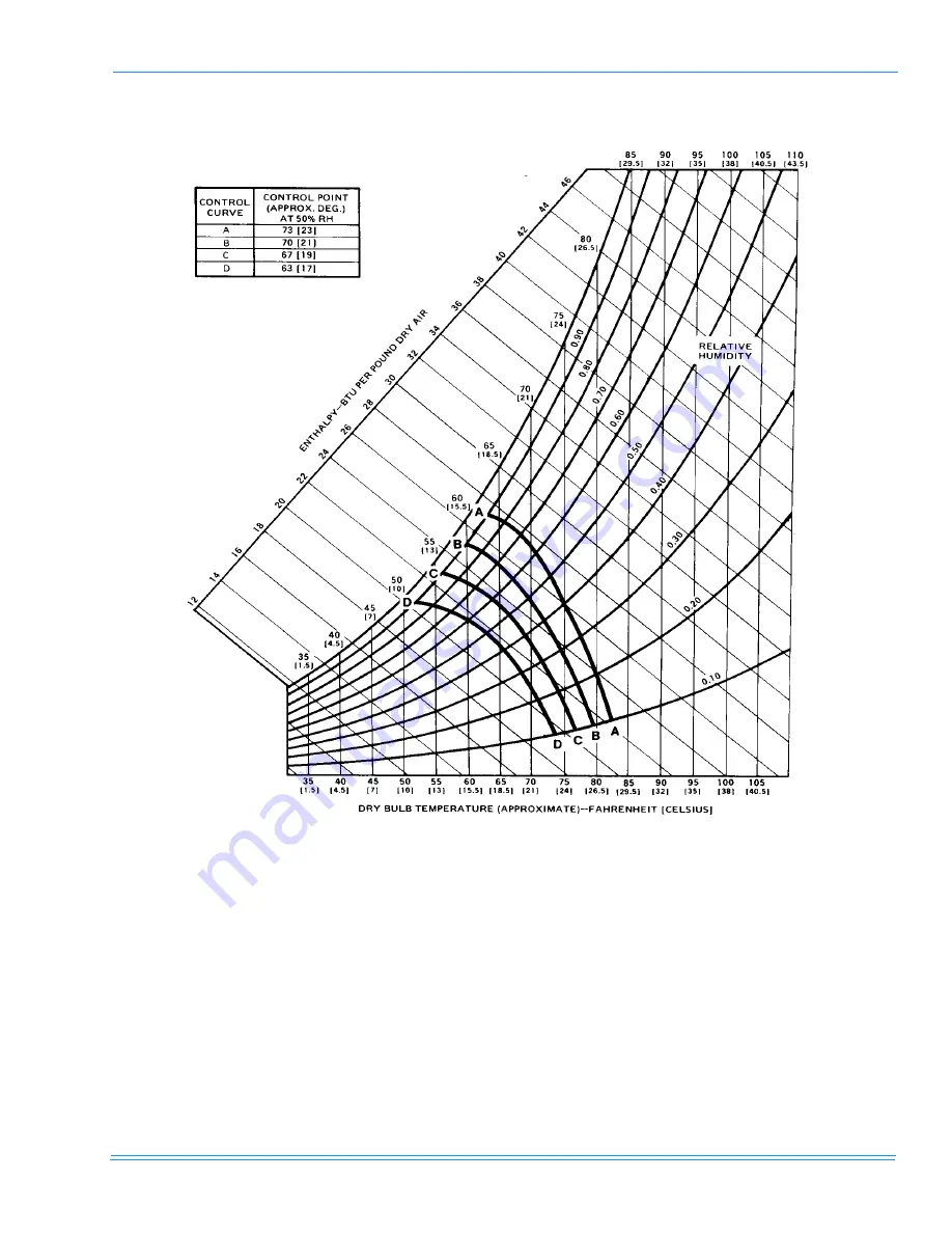 Unitary products group SUNLINE ULTRA DH180 Installation Manual Download Page 25