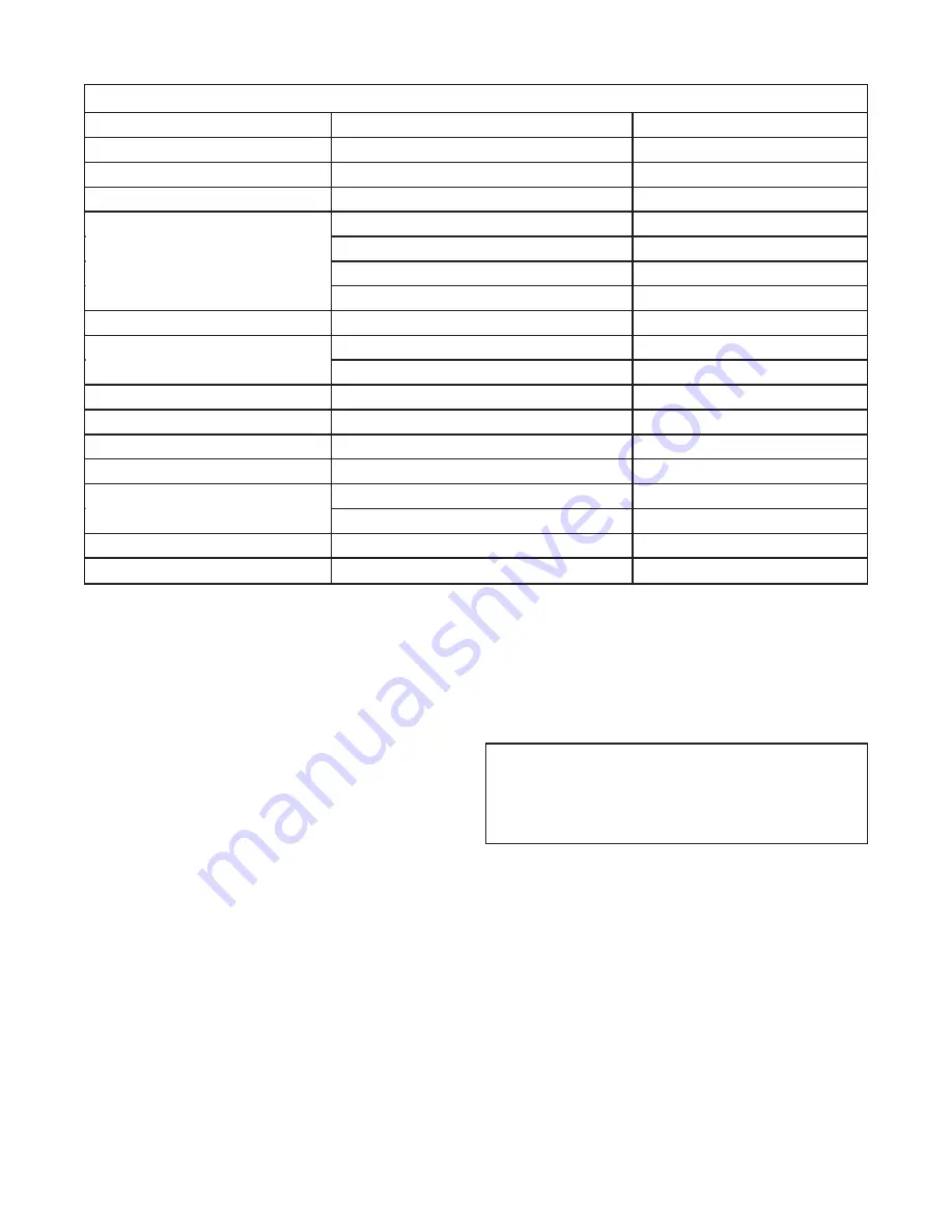 Unitary products group WHOLE HOUSE DEHUMIDIFIER Installation, Operating And Maintenance Manual Download Page 3