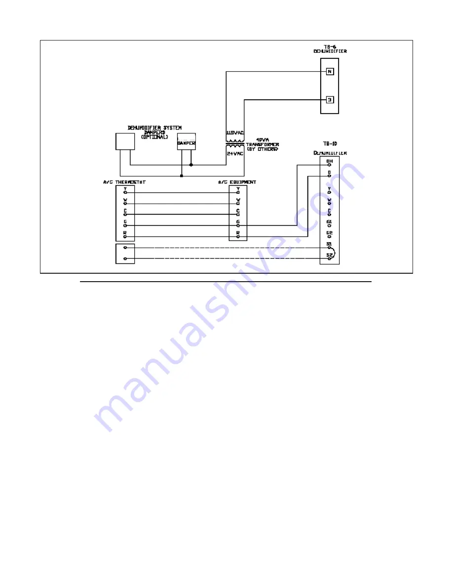 Unitary products group WHOLE HOUSE DEHUMIDIFIER Installation, Operating And Maintenance Manual Download Page 8