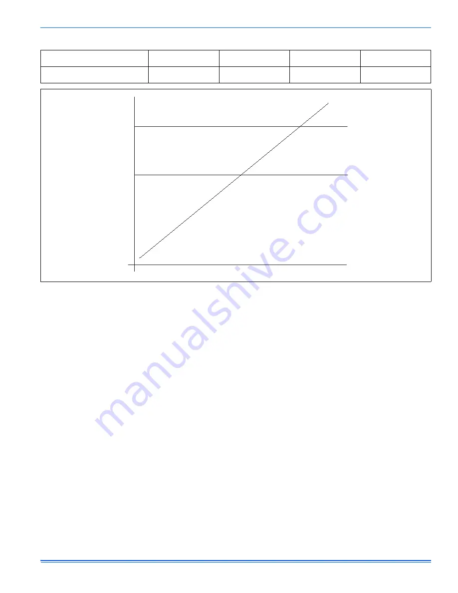 Unitary products group YMB Series Installation Manual Download Page 13