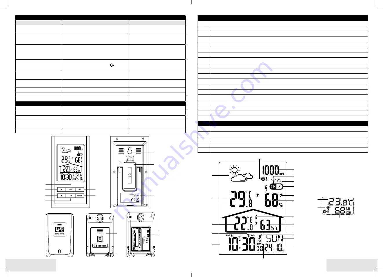 UNITEC Climate E0106 Скачать руководство пользователя страница 12