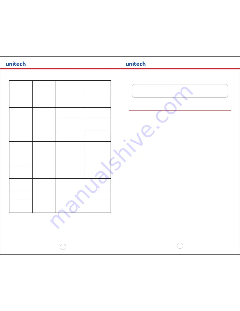 Unitech MP300 Developer'S Manual Download Page 13