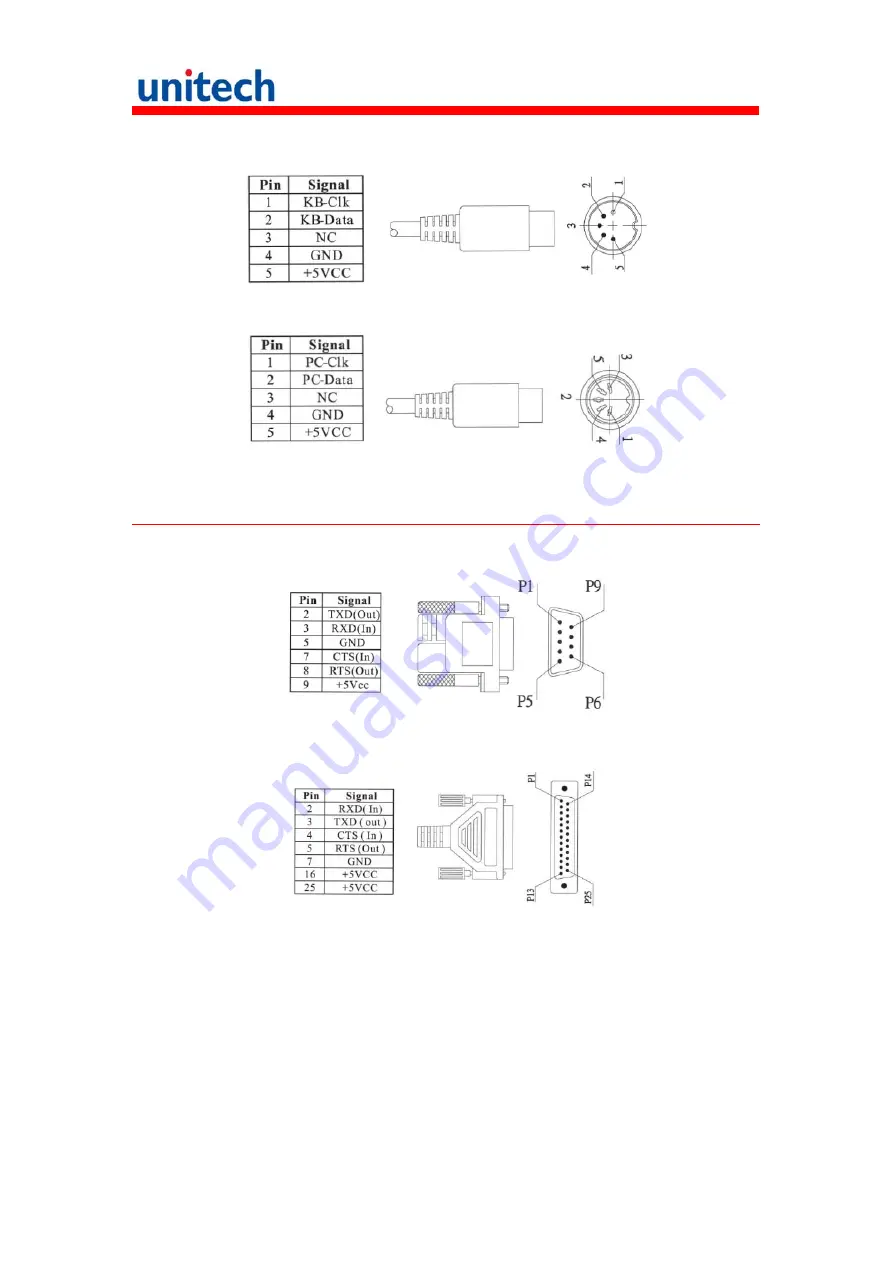 Unitech MS839 Скачать руководство пользователя страница 28