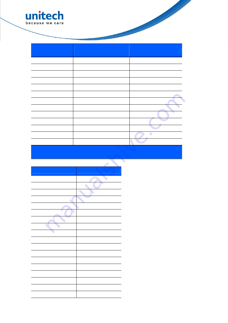 Unitech MS842DPM User Manual Download Page 32