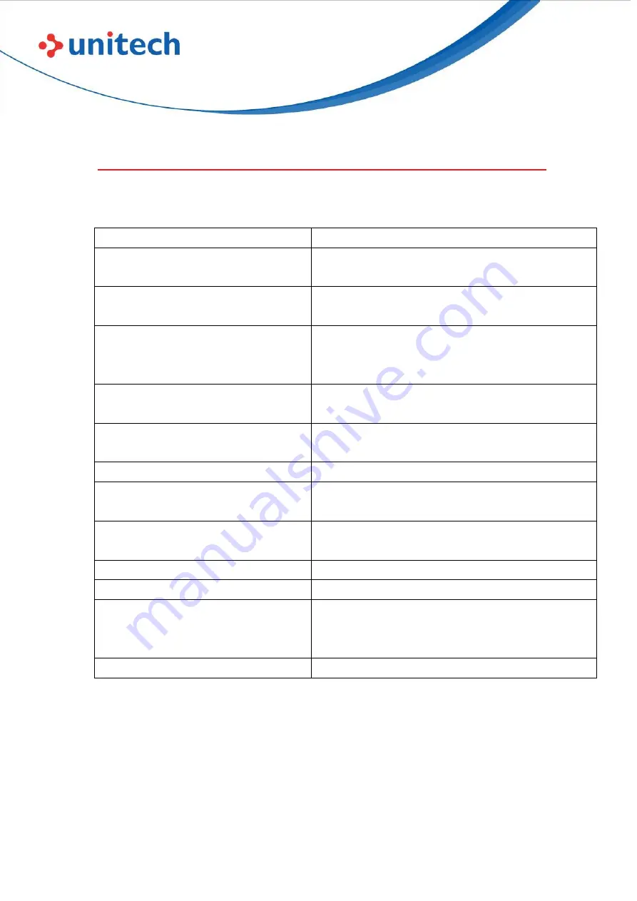 Unitech MS852P User Manual Download Page 27