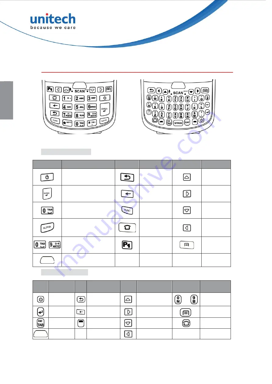 Unitech PA692A User Manual Download Page 12