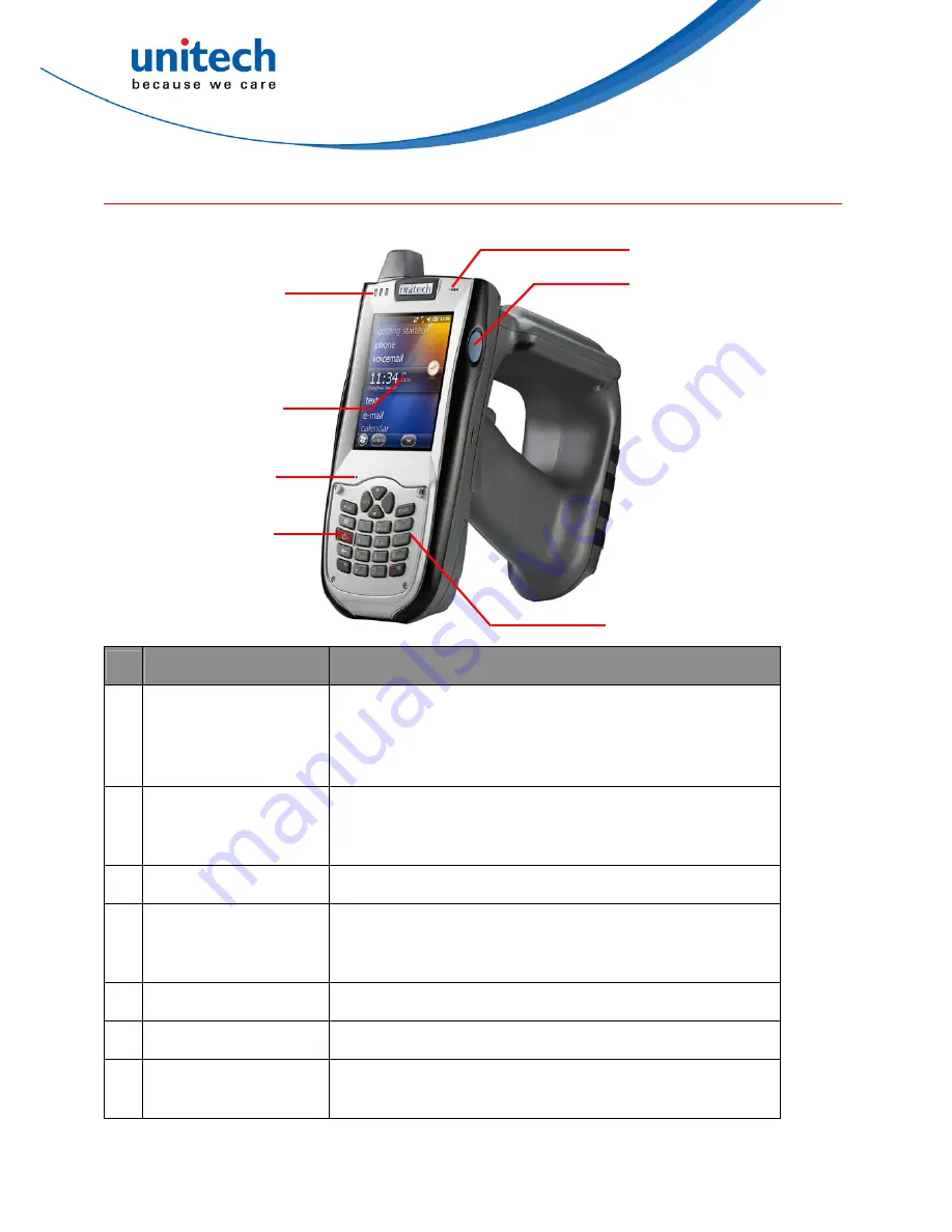 Unitech RH768 User Manual Download Page 13