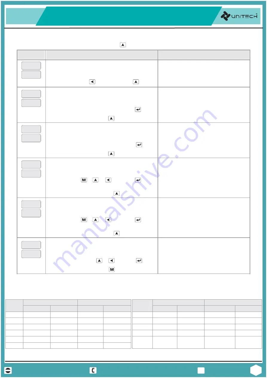 Unitech UT-102 Instruction Manual Download Page 12