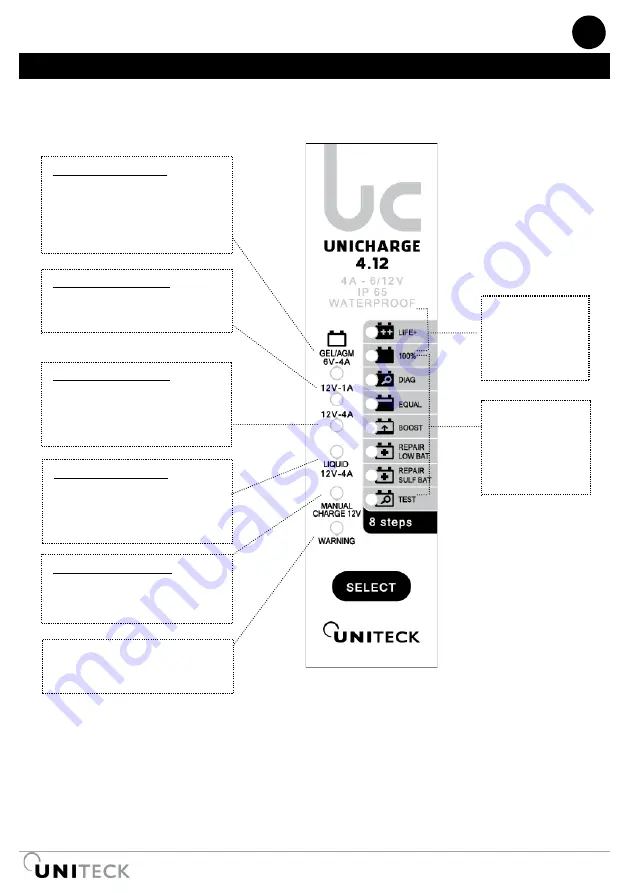 Uniteck UNICHARGE 1,5.12 Manual Download Page 3