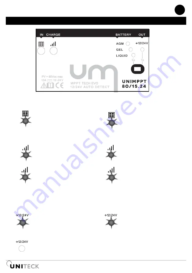 Uniteck UNIMPPT 80.15/24 Скачать руководство пользователя страница 14