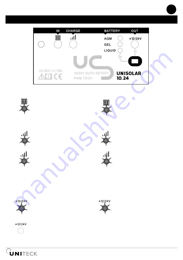 Uniteck UNISOLAR 10.24 Скачать руководство пользователя страница 9