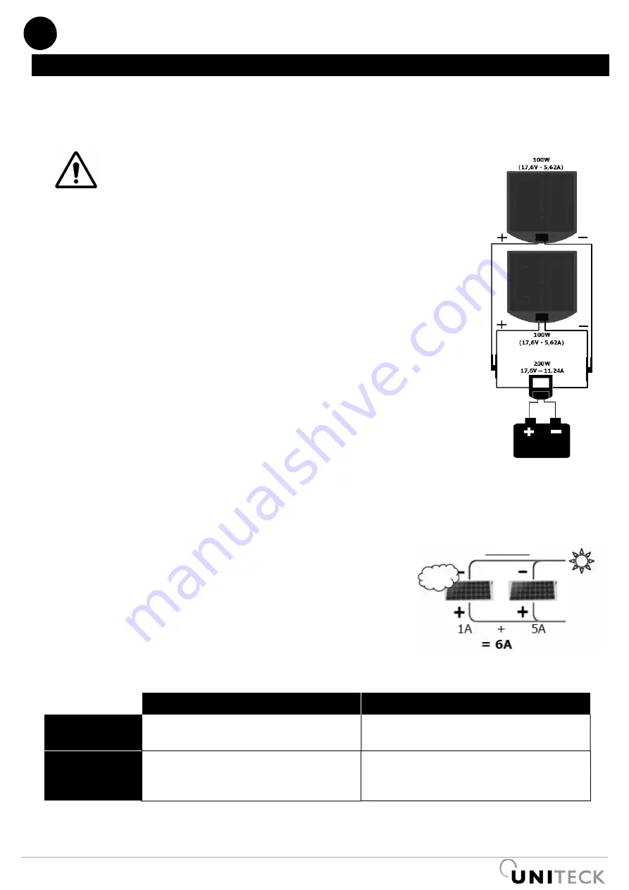 Uniteck UNISUN MS Manual Download Page 10