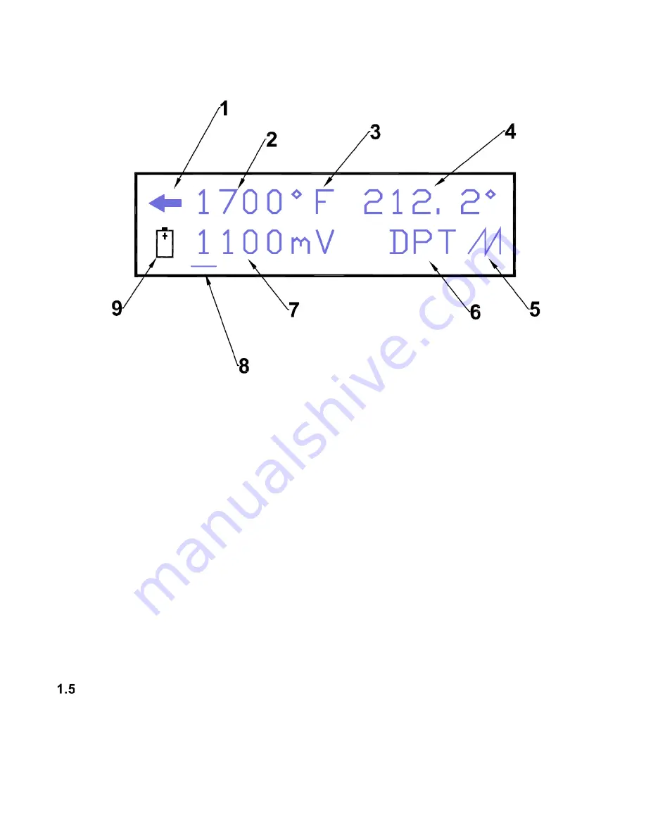 United Process Controls Probe Buddy User Manual Download Page 8