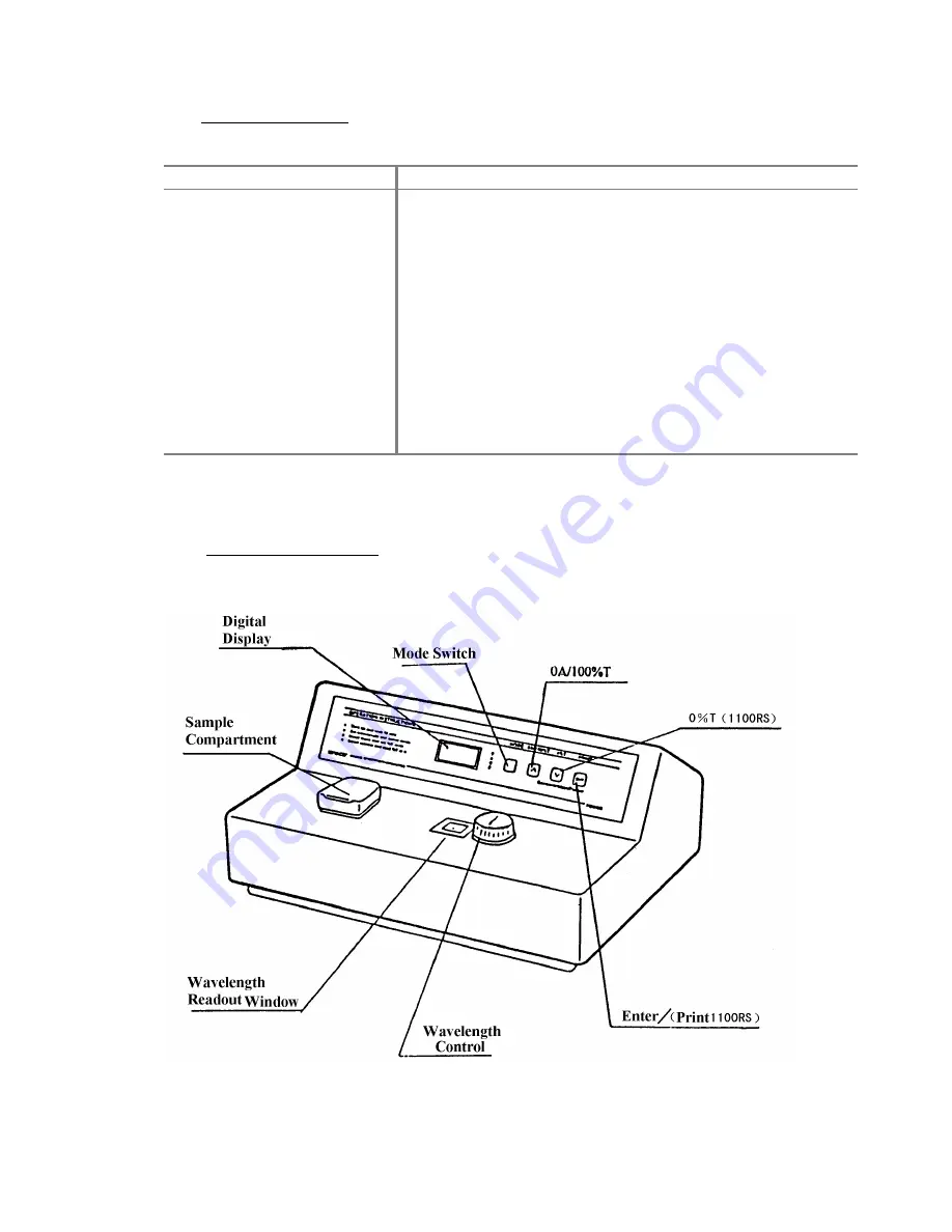 UNITED PRODUCTS & INSTRUMENTS INC. UNICO 1100 Скачать руководство пользователя страница 9