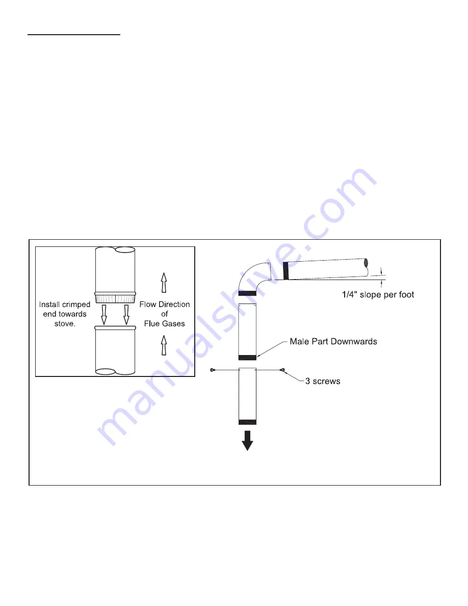 United States Stove Company HotBlast 1331E Owner'S Operation And Instruction Manual Download Page 13