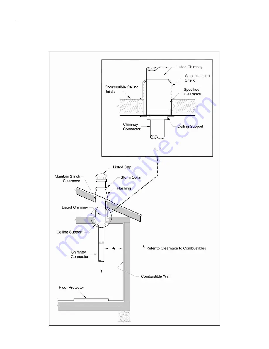 United States Stove Company HotBlast 1331E Owner'S Operation And Instruction Manual Download Page 14