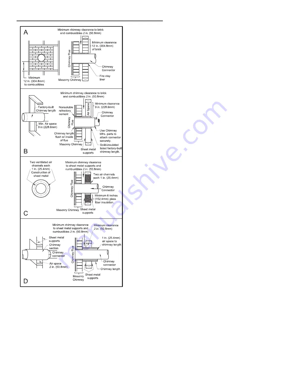 United States Stove GW7400 Manual Download Page 10