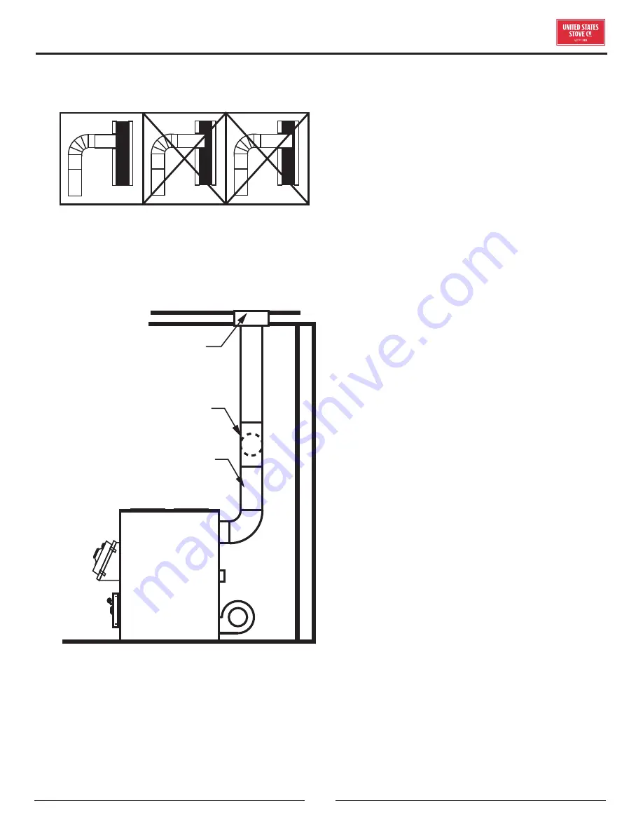 United States Stove HOTBLAST 1500 Скачать руководство пользователя страница 11