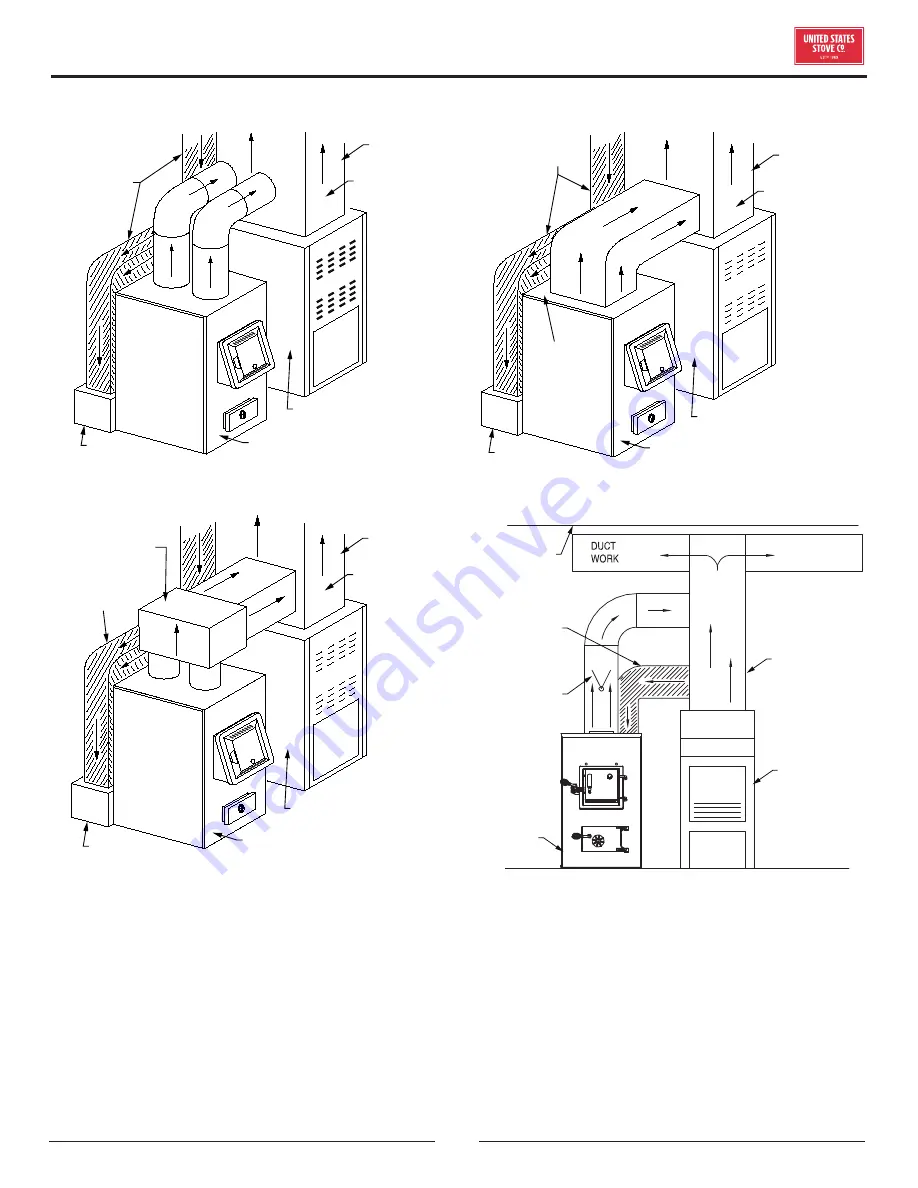 United States Stove HOTBLAST 1500 Owner’S Instruction And Operation Manual Download Page 13