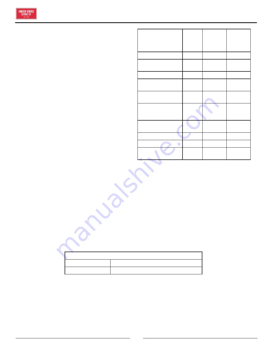 United States Stove US5513 Owner’S Instruction And Operation Manual Download Page 39