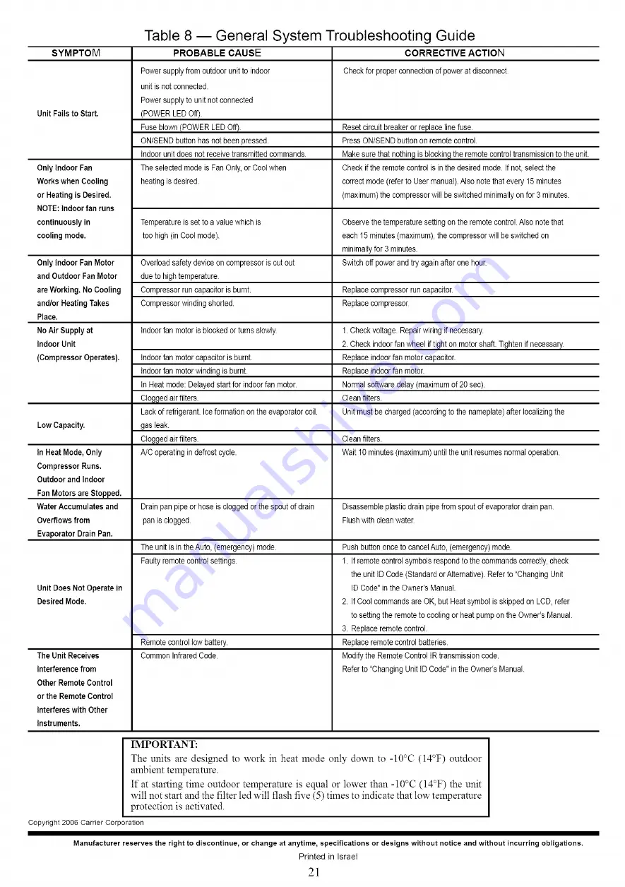 United Technologies Carrier BNC009 Series Скачать руководство пользователя страница 21