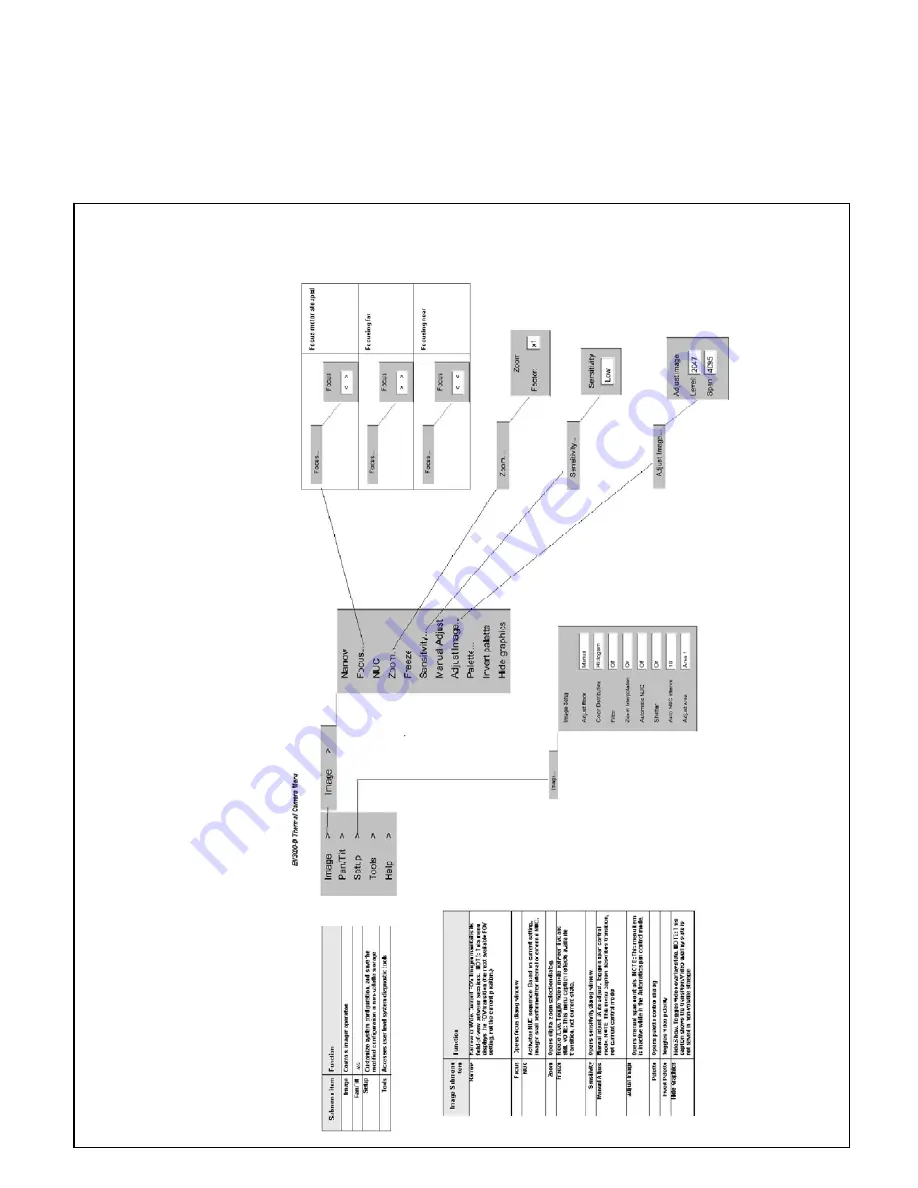 United Vision Solutions Eagle Vision EV3000-D User Manual Download Page 57