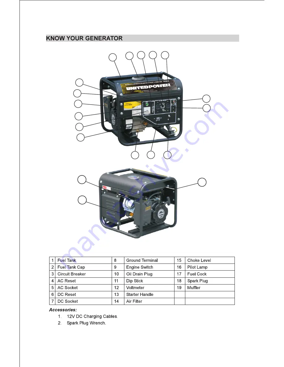 UnitedPower GG1300 Скачать руководство пользователя страница 5