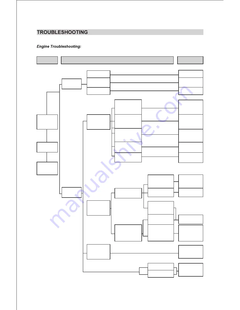 UnitedPower GG1300 Instruction Manual Download Page 12