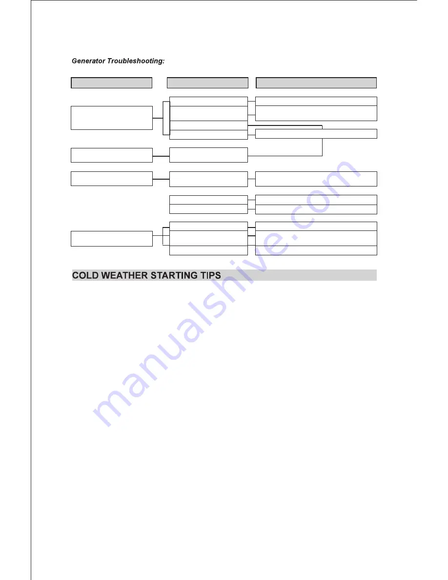 UnitedPower GG1300 Instruction Manual Download Page 13