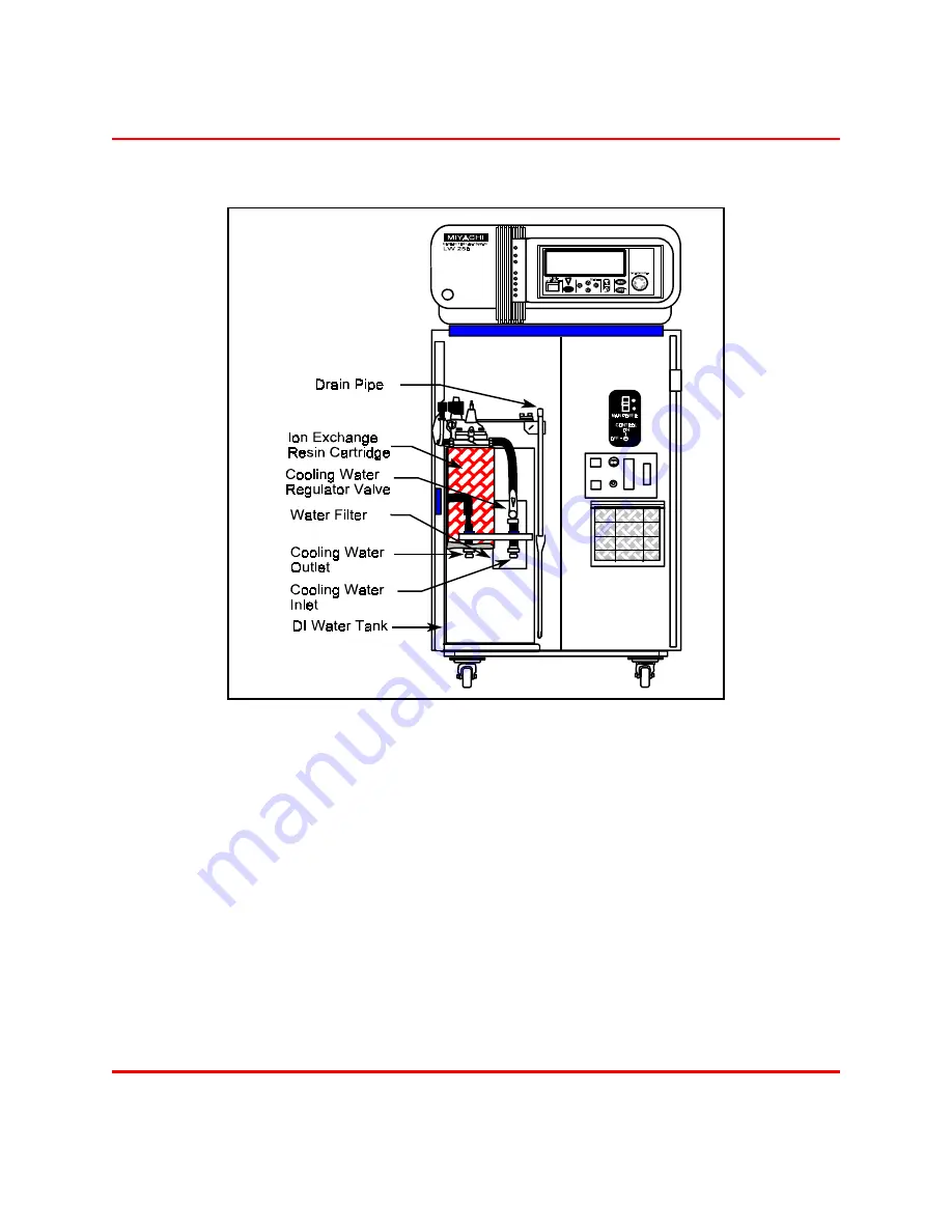 Unitek Miyachi LW250 Operation, Maintenance And Service Manual Download Page 23