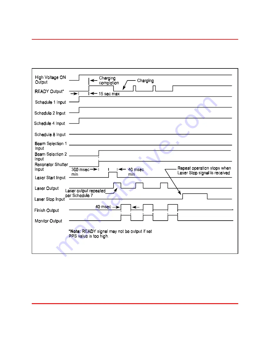 Unitek Miyachi LW250 Operation, Maintenance And Service Manual Download Page 45