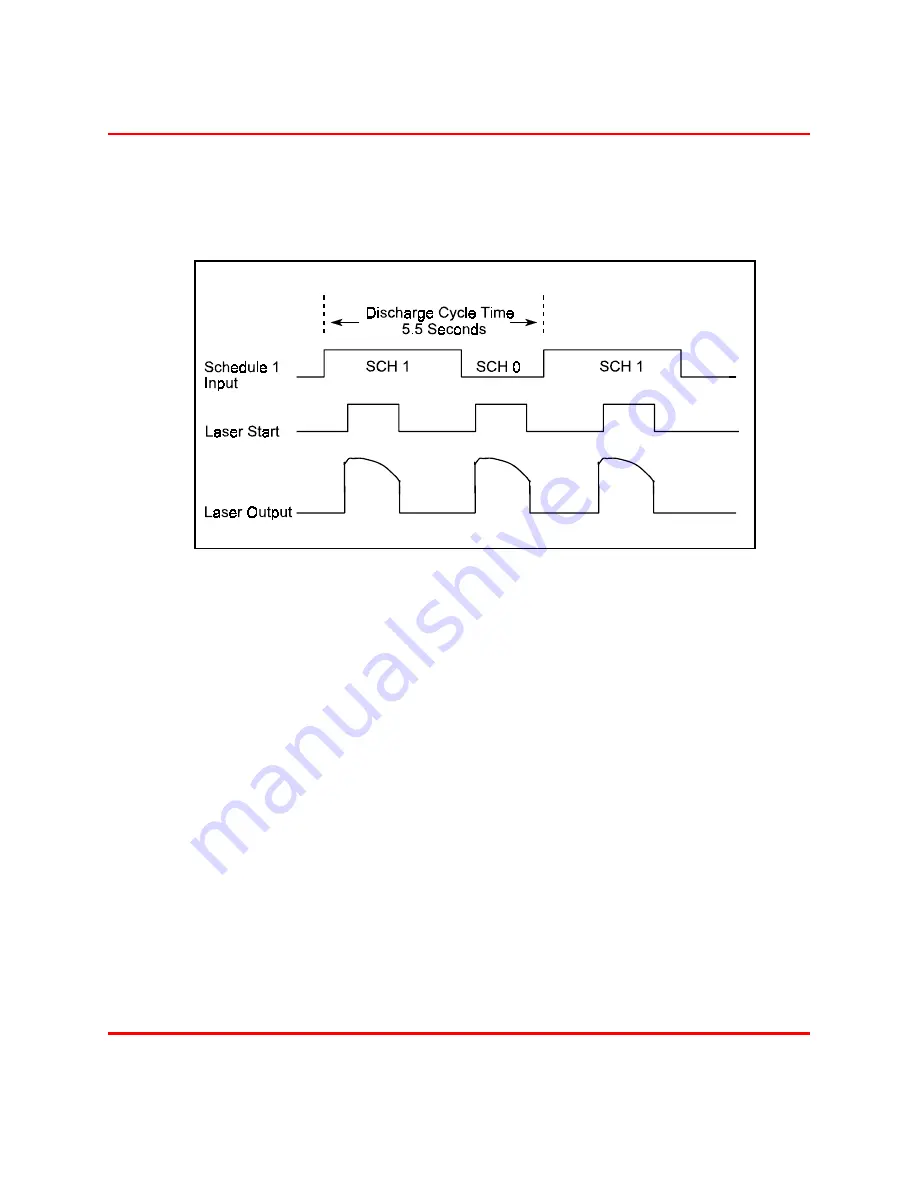 Unitek Miyachi LW250 Operation, Maintenance And Service Manual Download Page 62