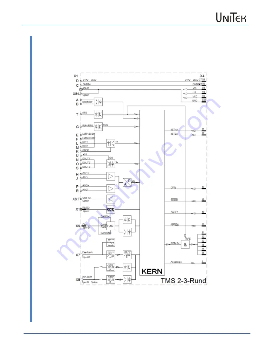 Unitek BAMOCAR D3 Manual Download Page 24