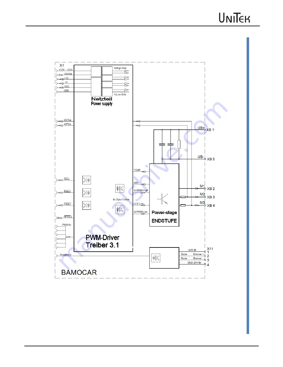 Unitek BAMOCAR D3 Manual Download Page 25