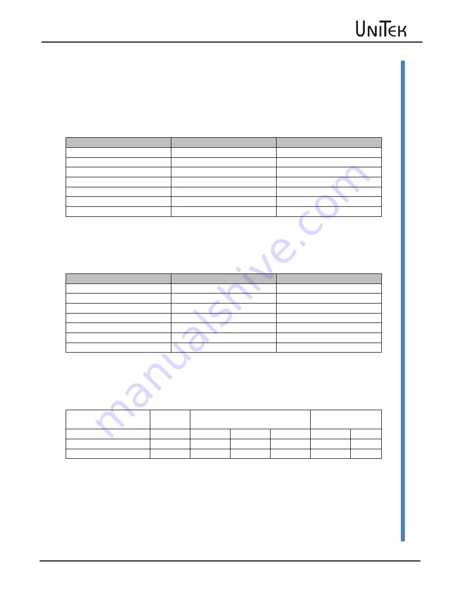 Unitek BAMOCAR D3 Manual Download Page 49