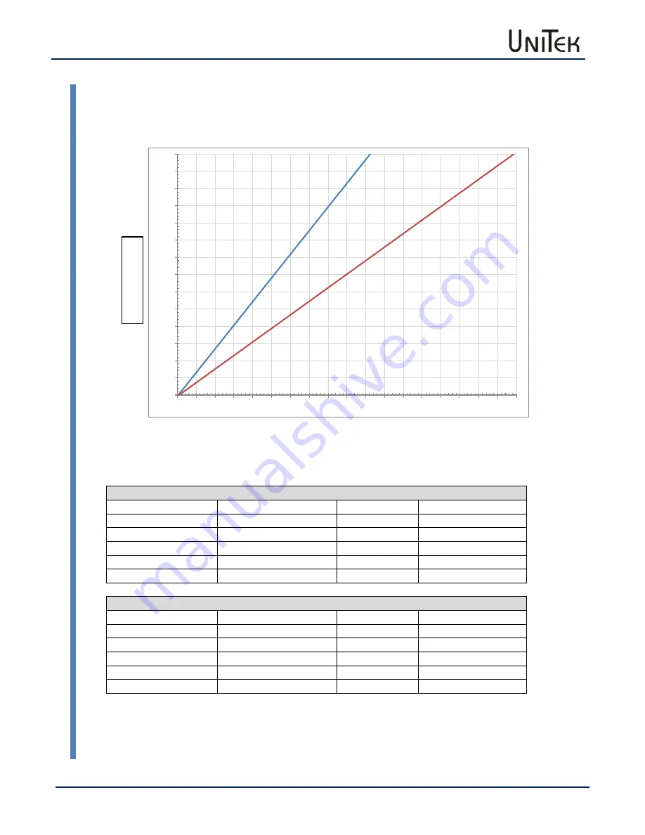 Unitek BAMOCAR D3 Manual Download Page 50