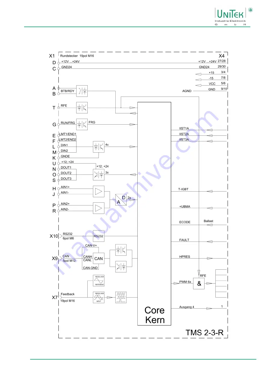 Unitek BAMOCAR-PG-D3-400/400 Manual Download Page 24