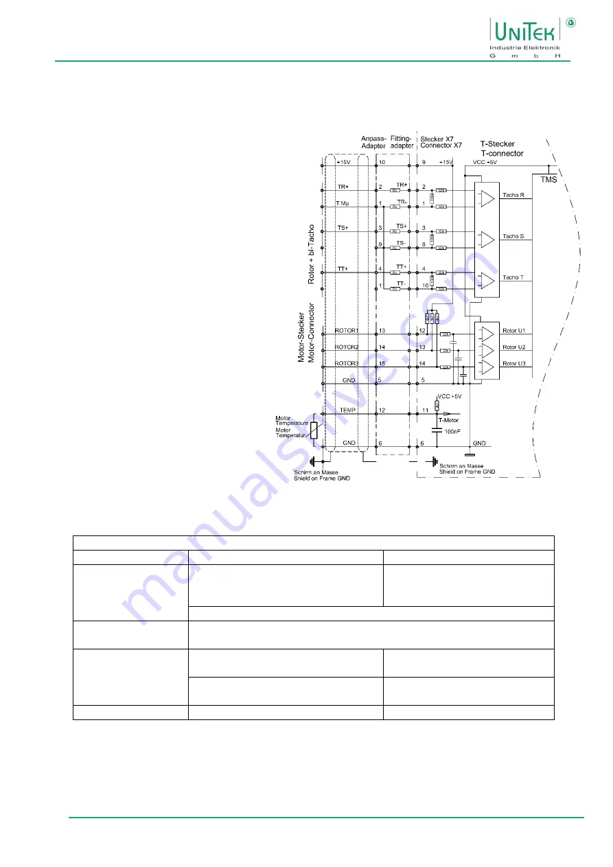 Unitek BAMOCAR-PG-D3-700-100/160 Manual Download Page 46