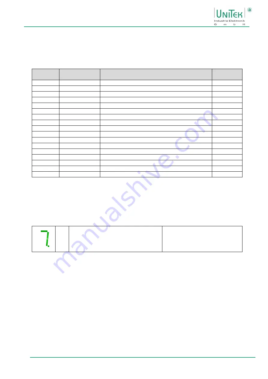 Unitek BAMOCAR-PG-D3-700-100/160 Manual Download Page 49