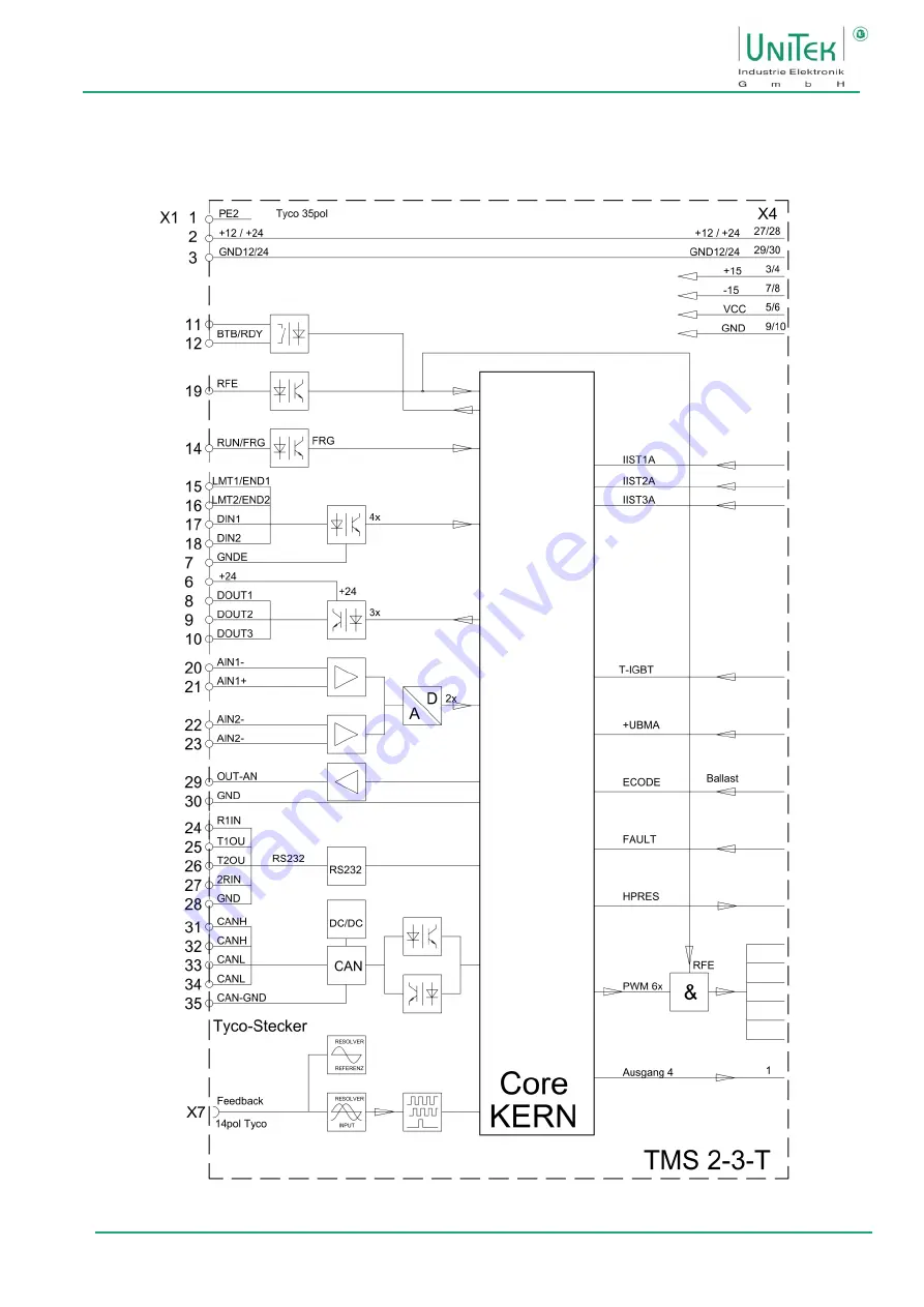 Unitek BAMOCAR-PG-D3-700-900 Manual Download Page 23