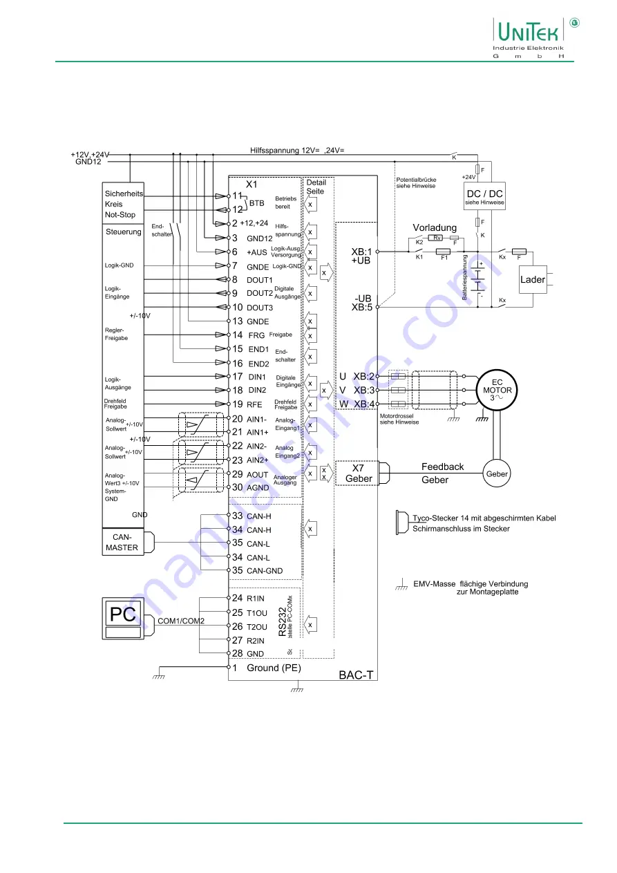 Unitek BAMOCAR-PG-D3-700-900 Скачать руководство пользователя страница 25