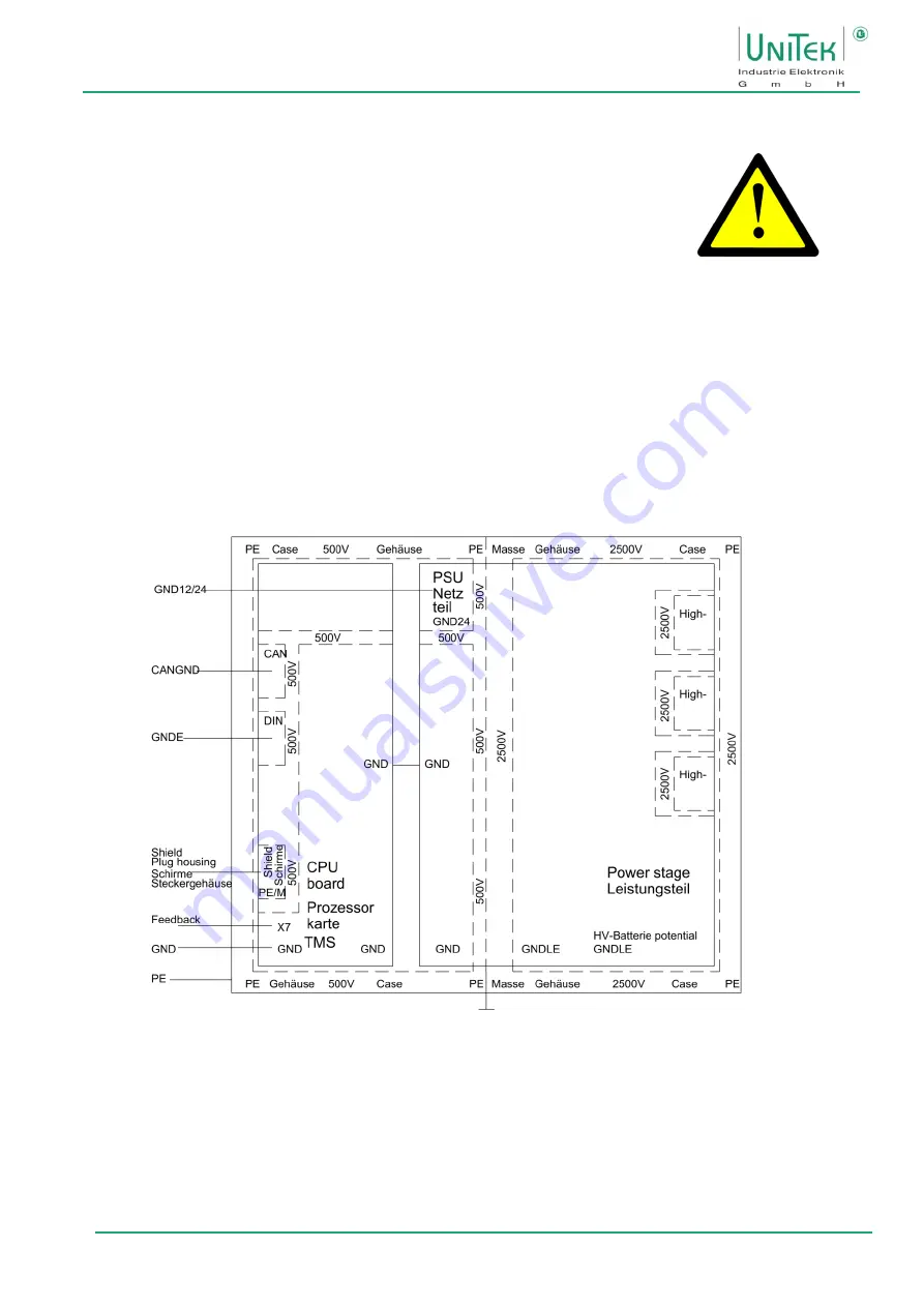 Unitek BAMOCAR-PG-D3-700-900 Manual Download Page 27